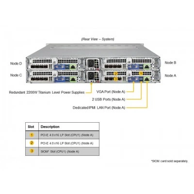 Серверная платформа Supermicro AS-2124BT-HNTR Серверная платформа Supermicro AS-2124BT-HNTR