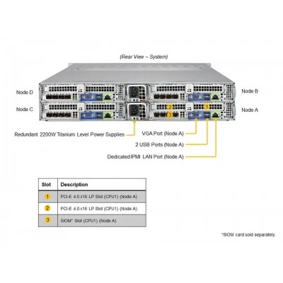 Серверная платформа Supermicro AS-2124BT-HTR (СУПЕРМИКРО) Серверная платформа Supermicro AS-2124BT-HTR (СУПЕРМИКРО)