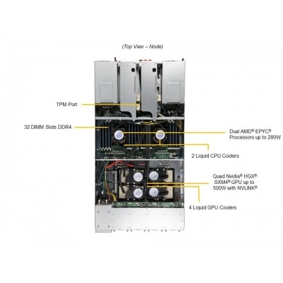 GPU-сервер SUPERMICRO AS -2124GQ-NART-LCC GPU-сервер SUPERMICRO AS -2124GQ-NART-LCC