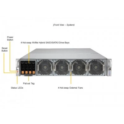 GPU-сервер SUPERMICRO AS -2124GQ-NART-LCC GPU-сервер SUPERMICRO AS -2124GQ-NART-LCC