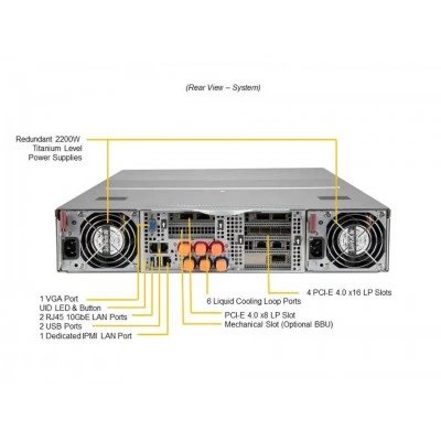 GPU-сервер SUPERMICRO AS -2124GQ-NART-LCC GPU-сервер SUPERMICRO AS -2124GQ-NART-LCC