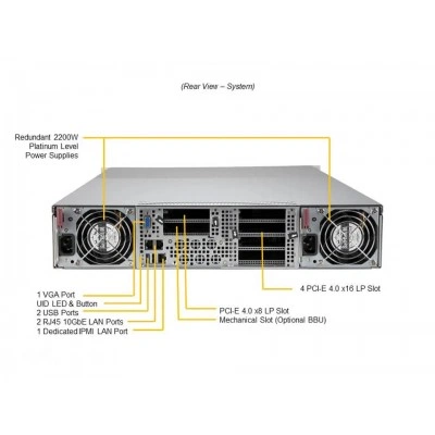 GPU-сервер SUPERMICRO AS -2124GQ-NART GPU-сервер SUPERMICRO AS -2124GQ-NART