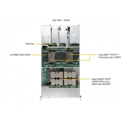 GPU-сервер SUPERMICRO AS -2124GQ-NART+ GPU-сервер SUPERMICRO AS -2124GQ-NART+