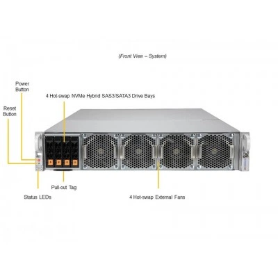 GPU-сервер SUPERMICRO AS -2124GQ-NART+ GPU-сервер SUPERMICRO AS -2124GQ-NART+