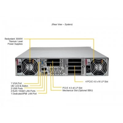 GPU-сервер SUPERMICRO AS -2124GQ-NART+ GPU-сервер SUPERMICRO AS -2124GQ-NART+