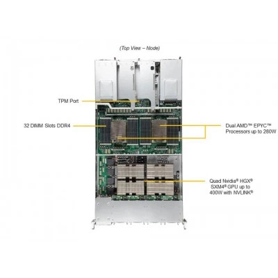 GPU-сервер SUPERMICRO AS -2124GQ-NART GPU-сервер SUPERMICRO AS -2124GQ-NART