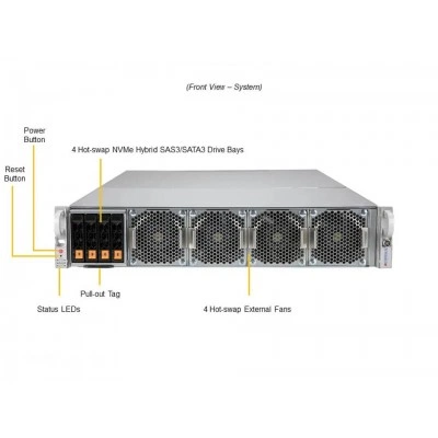 GPU-сервер SUPERMICRO AS -2124GQ-NART GPU-сервер SUPERMICRO AS -2124GQ-NART