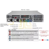 Сервер Supermicro AS -2124US-TNRP