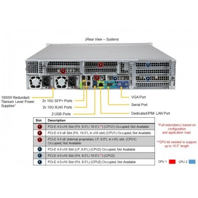 Сервер Supermicro AS -2124US-TNRP (СУПЕРМИКРО) Сервер Supermicro AS -2124US-TNRP (СУПЕРМИКРО)