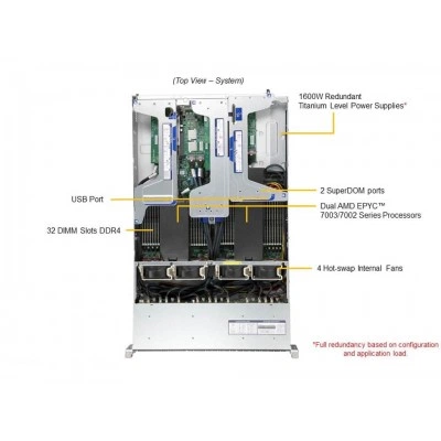Сервер Supermicro AS -2124US-TNRP (СУПЕРМИКРО) Сервер Supermicro AS -2124US-TNRP (СУПЕРМИКРО)