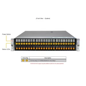 Сервер Supermicro AS-2125HS-TNR (СУПЕРМИКРО) Сервер Supermicro AS-2125HS-TNR (СУПЕРМИКРО)