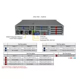 Сервер Supermicro AS-2125HS-TNR