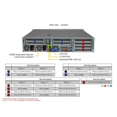 Сервер Supermicro AS-2125HS-TNR Сервер Supermicro AS-2125HS-TNR