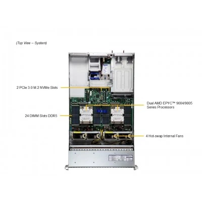 Сервер Supermicro AS-2125HS-TNR Сервер Supermicro AS-2125HS-TNR