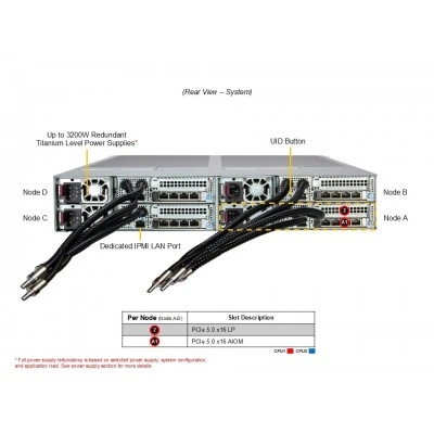 Серверная платформа Supermicro AS-2126FT-HE-ALC Серверная платформа Supermicro AS-2126FT-HE-ALC