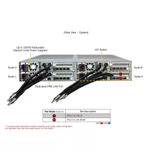 Сервер Supermicro AS-2126FT-HE-LCC (СУПЕРМИКРО) Сервер Supermicro AS-2126FT-HE-LCC (СУПЕРМИКРО)