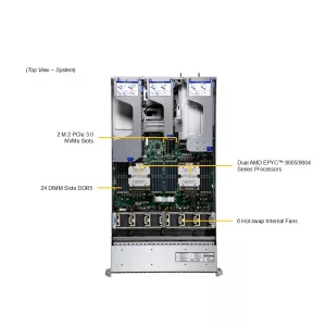 Сервер Supermicro AS-2126HS-TN (СУПЕРМИКРО) Сервер Supermicro AS-2126HS-TN (СУПЕРМИКРО)