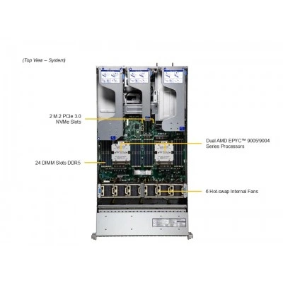 Сервер Supermicro AS-2126HS-TN Сервер Supermicro AS-2126HS-TN