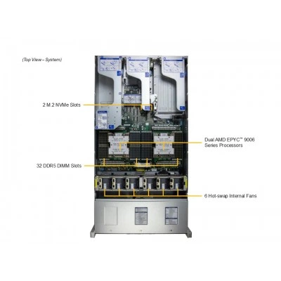 Серверная платформа SUPERMICRO AS -2127H7-N Серверная платформа SUPERMICRO AS -2127H7-N