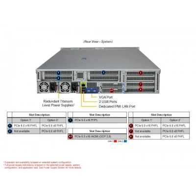 Серверная платформа SUPERMICRO AS -2127H7-N Серверная платформа SUPERMICRO AS -2127H7-N