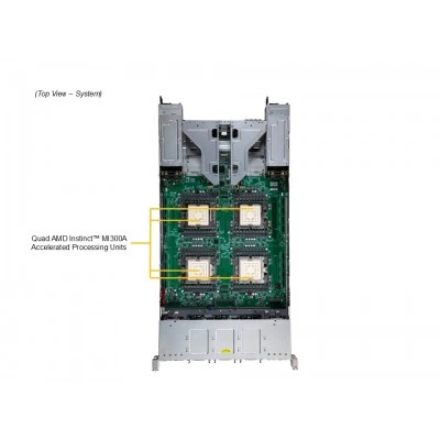 GPU сервер Supermicro AS-2145GH-TNMR-LCC GPU сервер Supermicro AS-2145GH-TNMR-LCC