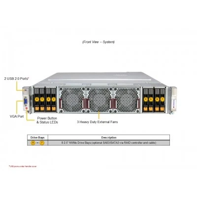 GPU сервер Supermicro AS-2145GH-TNMR-LCC GPU сервер Supermicro AS-2145GH-TNMR-LCC