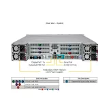 GPU сервер Supermicro AS-2145GH-TNMR-LCC