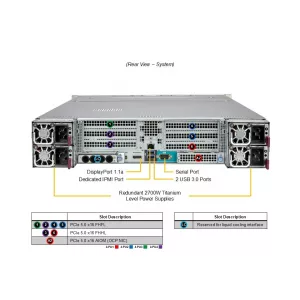 GPU сервер Supermicro AS-2145GH-TNMR-LCC (СУПЕРМИКРО) GPU сервер Supermicro AS-2145GH-TNMR-LCC (СУПЕРМИКРО)