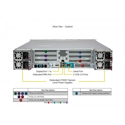 GPU сервер Supermicro AS-2145GH-TNMR-LCC GPU сервер Supermicro AS-2145GH-TNMR-LCC