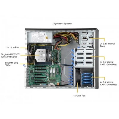 Мид-тауэр рабочая станция Supermicro AS-3014TS-i (СУПЕРМИКРО) Мид-тауэр рабочая станция Supermicro AS-3014TS-i (СУПЕРМИКРО)