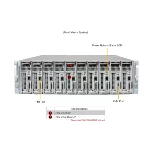 Сервер Supermicro AS-3015MR-H10TNR (СУПЕРМИКРО) Сервер Supermicro AS-3015MR-H10TNR (СУПЕРМИКРО)