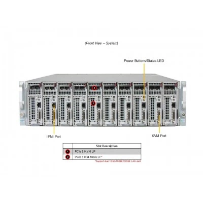 Сервер Supermicro AS-3015MR-H10TNR Сервер Supermicro AS-3015MR-H10TNR