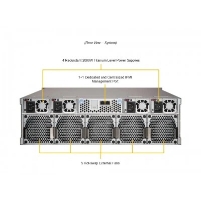 Сервер Supermicro AS-3015MR-H10TNR Сервер Supermicro AS-3015MR-H10TNR