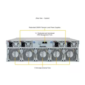 Сервер MicroCloud Supermicro AS-3015MR-H5TNR (СУПЕРМИКРО) Сервер MicroCloud Supermicro AS-3015MR-H5TNR (СУПЕРМИКРО)