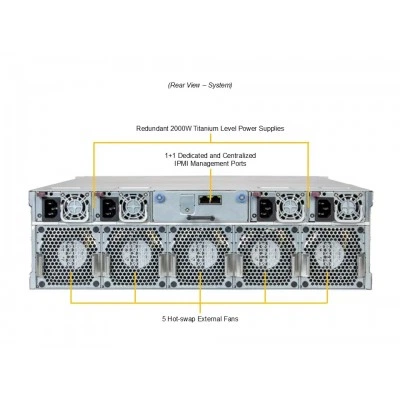 Сервер MicroCloud Supermicro AS-3015MR-H5TNR Сервер MicroCloud Supermicro AS-3015MR-H5TNR