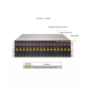 Сервер Supermicro AS-3015MR-H8TNR (СУПЕРМИКРО) Сервер Supermicro AS-3015MR-H8TNR (СУПЕРМИКРО)