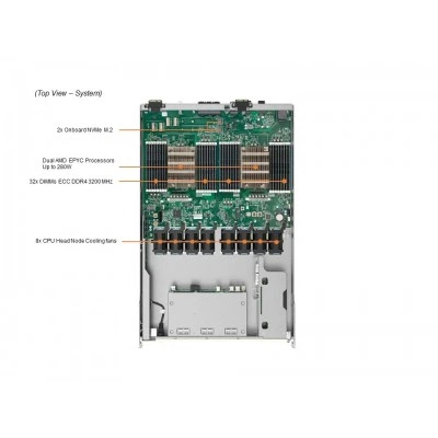 GPU-сервер Supermicro AS-4124GO-NART+ GPU-сервер Supermicro AS-4124GO-NART+