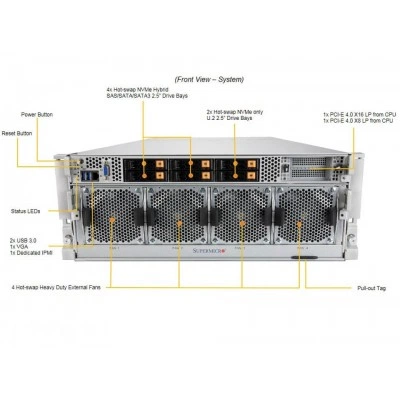 GPU-сервер Supermicro AS-4124GO-NART GPU-сервер Supermicro AS-4124GO-NART