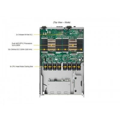 GPU-сервер Supermicro AS-4124GO-NART GPU-сервер Supermicro AS-4124GO-NART