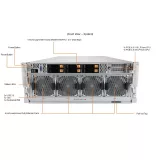 GPU-сервер Supermicro AS-4124GO-NART+