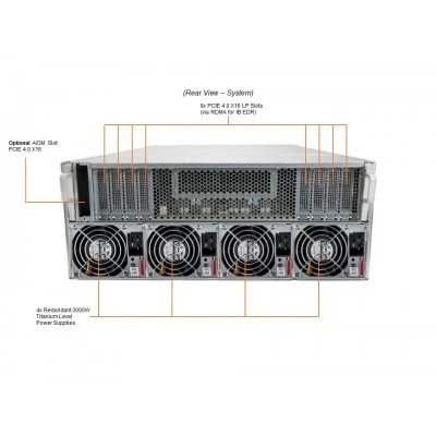 GPU-сервер Supermicro AS-4124GO-NART+ GPU-сервер Supermicro AS-4124GO-NART+