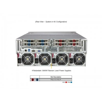 GPU-сервер Supermicro AS-4124GQ-TNMI GPU-сервер Supermicro AS-4124GQ-TNMI