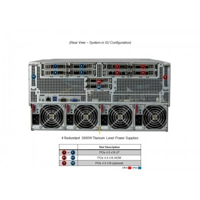GPU-сервер Supermicro AS-4124GQ-TNMI GPU-сервер Supermicro AS-4124GQ-TNMI