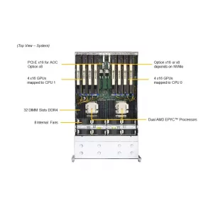 GPU сервер Supermicro AS-4124GS-TNR+ (СУПЕРМИКРО) GPU сервер Supermicro AS-4124GS-TNR+ (СУПЕРМИКРО)