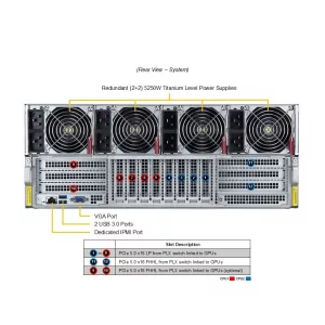 GPU-сервер Supermicro AS-4125GS-TNHR2-LCC (СУПЕРМИКРО) GPU-сервер Supermicro AS-4125GS-TNHR2-LCC (СУПЕРМИКРО)