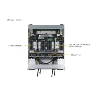 GPU-сервер Supermicro AS-4125GS-TNHR2-LCC (СУПЕРМИКРО) GPU-сервер Supermicro AS-4125GS-TNHR2-LCC (СУПЕРМИКРО)