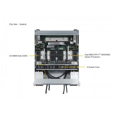 Сервер GPU Supermicro AS -4125GS-TNMR2-LCC (СУПЕРМИКРО) Сервер GPU Supermicro AS -4125GS-TNMR2-LCC (СУПЕРМИКРО)
