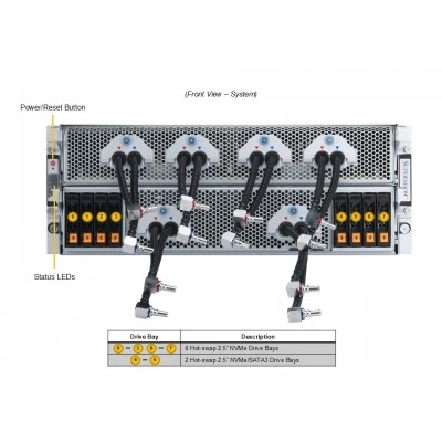 Сервер GPU Supermicro AS -4125GS-TNMR2-LCC (СУПЕРМИКРО) Сервер GPU Supermicro AS -4125GS-TNMR2-LCC (СУПЕРМИКРО)