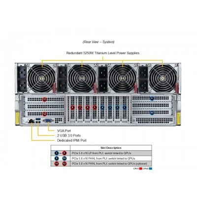 Сервер GPU Supermicro AS -4125GS-TNMR2-LCC (СУПЕРМИКРО) Сервер GPU Supermicro AS -4125GS-TNMR2-LCC (СУПЕРМИКРО)
