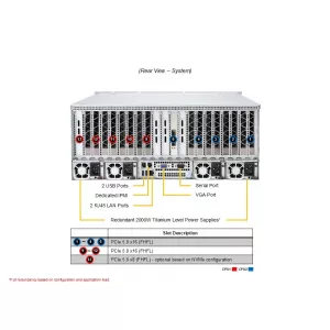 GPU-сервер Supermicro AS-4125GS-TNRT (СУПЕРМИКРО) GPU-сервер Supermicro AS-4125GS-TNRT (СУПЕРМИКРО)